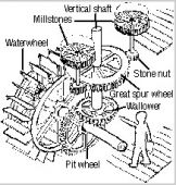 GEARSWATERWHEEL